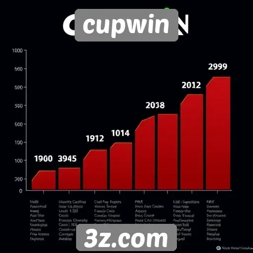 História e evolução do cupwin no mercado de jogos
