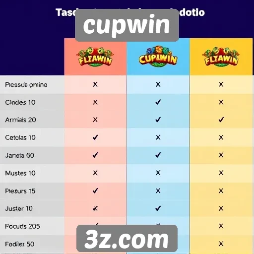 Comparativo entre jogos populares no Cupwin
